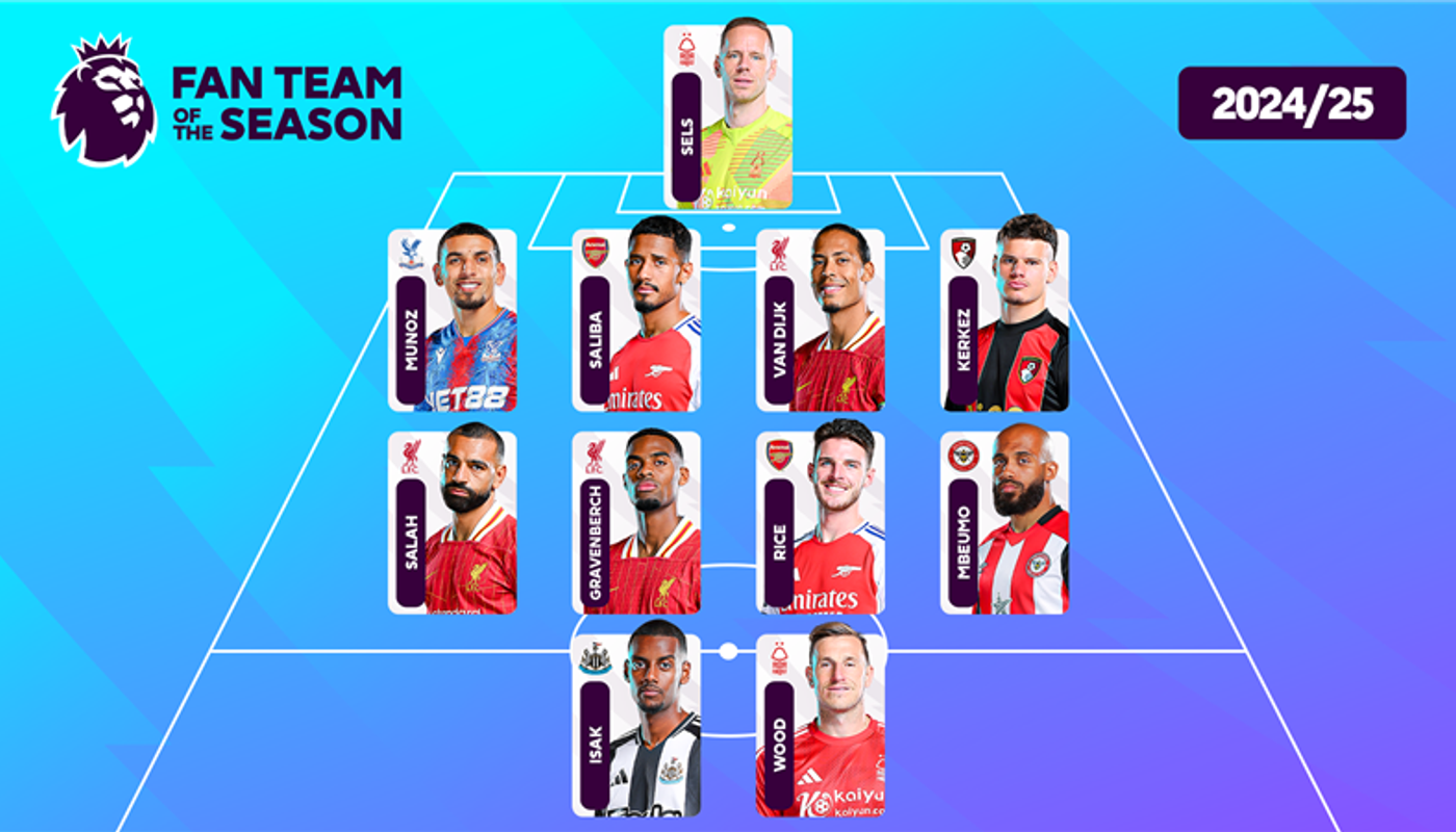 Premier League Best Players XI for 2024/25 Season