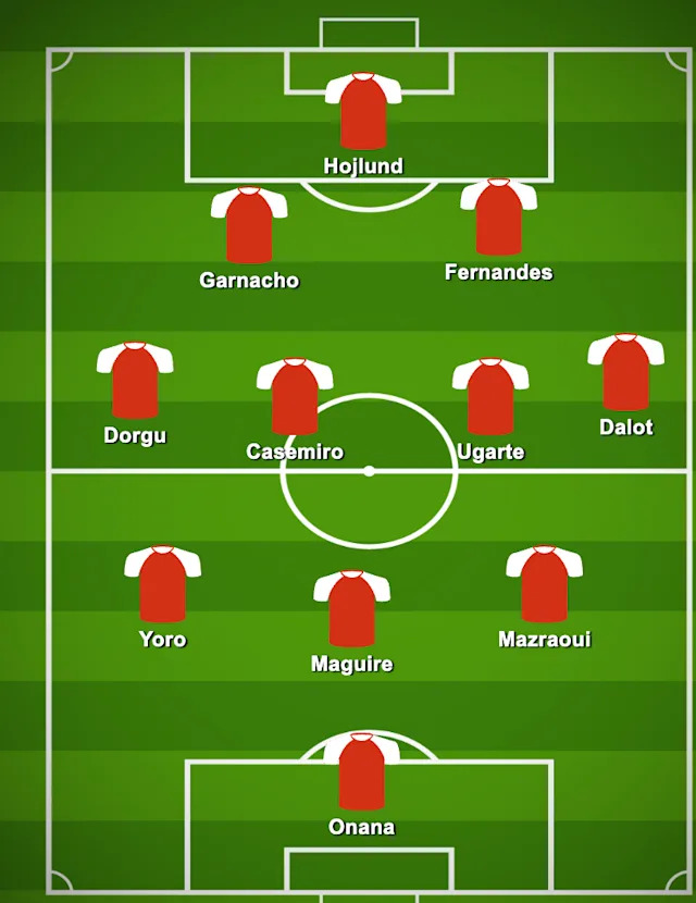 Manchester United FC vs Olympique Lyon lineups find predicted starting XI for big match
