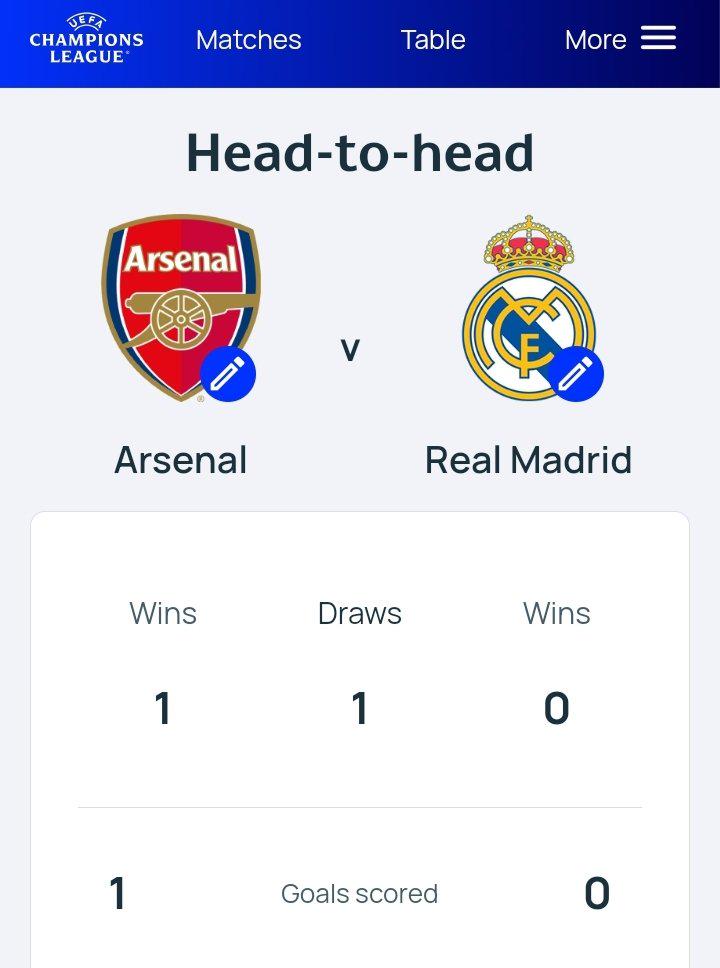 Who Won More Real Madrid vs Arsenal FC Stats Goals and Trophies