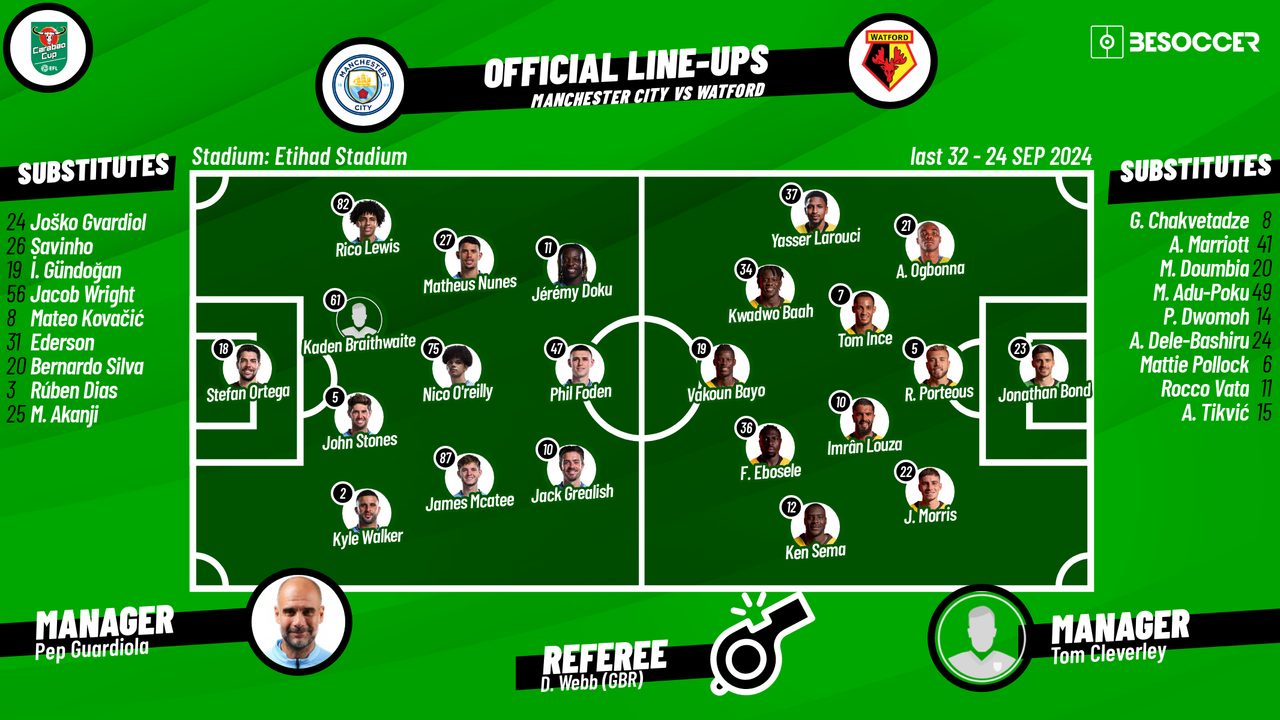 Manchester City lineup against Watford revealed: See key players now!