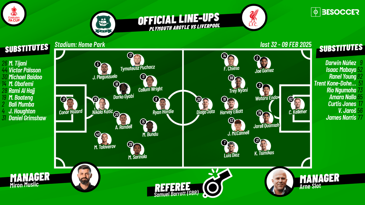 Plymouth Argyle Liverpool FC alineaciones where to check team formations?