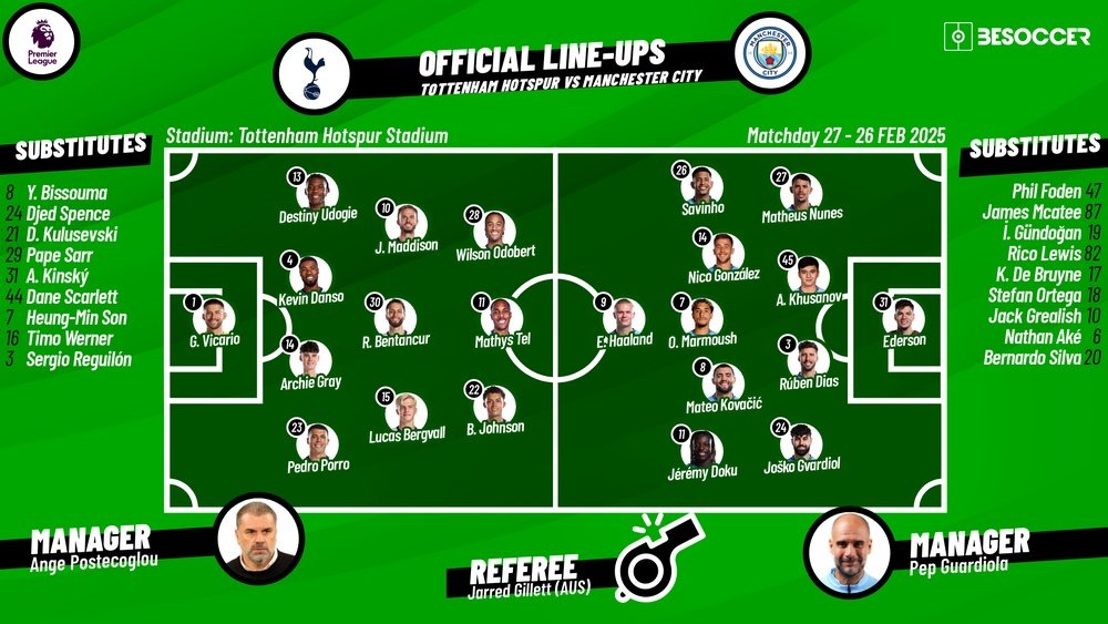 Tottenham Hotspur vs Manchester City Lineups Key Men and Tactics