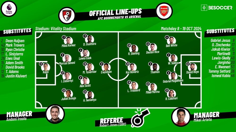 Alineaciones de AFC Bournemouth contra Arsenal FC: See who starts the clash!