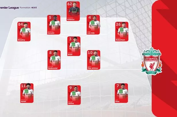 Liverpool FC Lineup Predictions Against Man United at Old Trafford