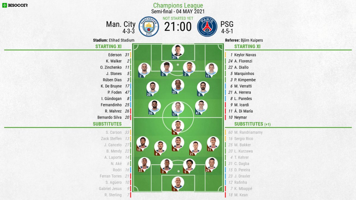 How to Find Alineaciones de PSG contra Manchester City Latest Updates