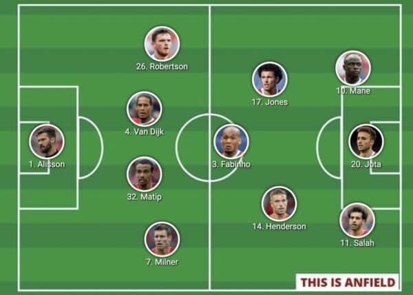 City vs Liverpool possible teams and lineup strategies revealed today