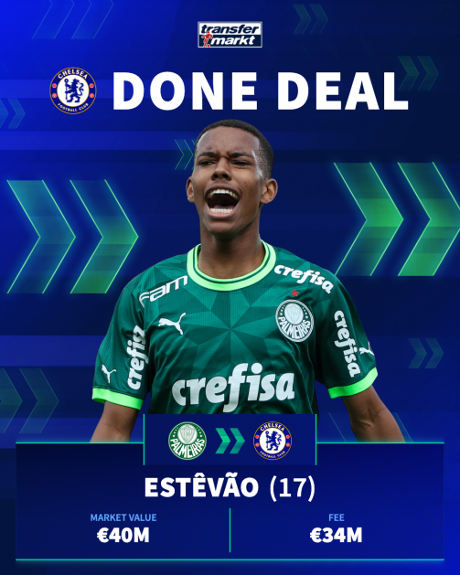 Brazilian starlet Esteban joins Chelsea, why Real Madrid opted out