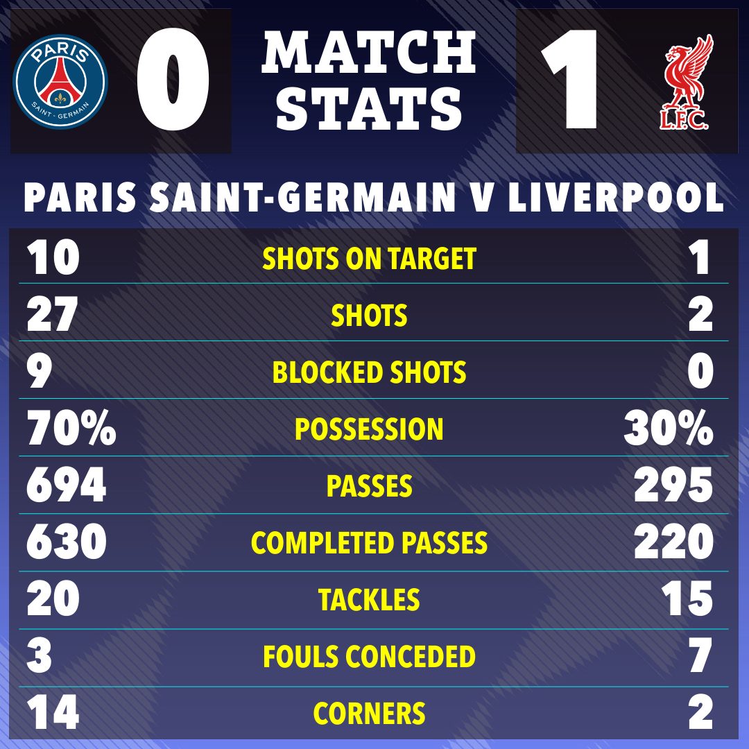 How Do PSG vs Liverpool Stats Compare Recent Match Records