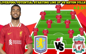 Aston Villa vs Liverpool Lineups 2024 Match Predicted Starting XI and Tactics