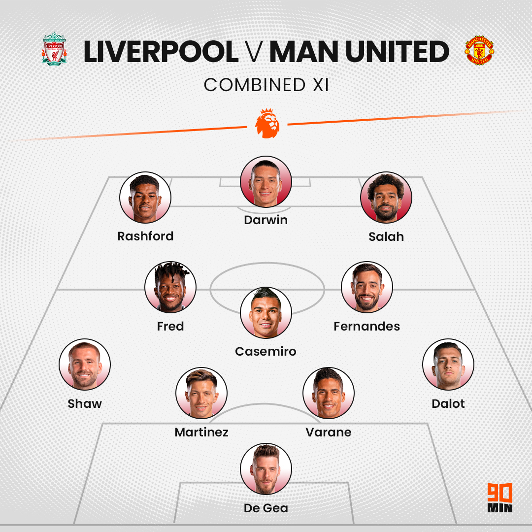 See Man Utd Predicted Lineups Against Liverpool FC Key Players and Formation Details