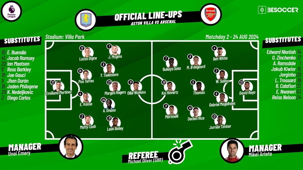 Aston Villa lineup against Arsenal tonight Watkins starts in attack