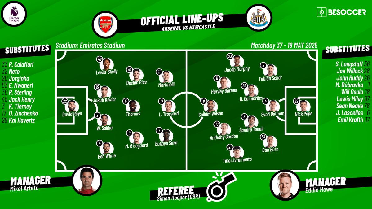 Alineaciones de Arsenal FC contra Newcastle United historical lineup comparison