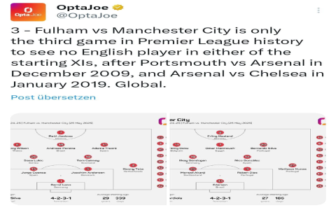 How To View Man United vs Man City Lineups Latest Starting XI
