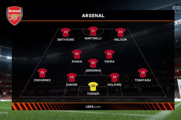 Sporting Lisbon vs Arsenal Lineups Predicted Starting Squads Revealed Here Now