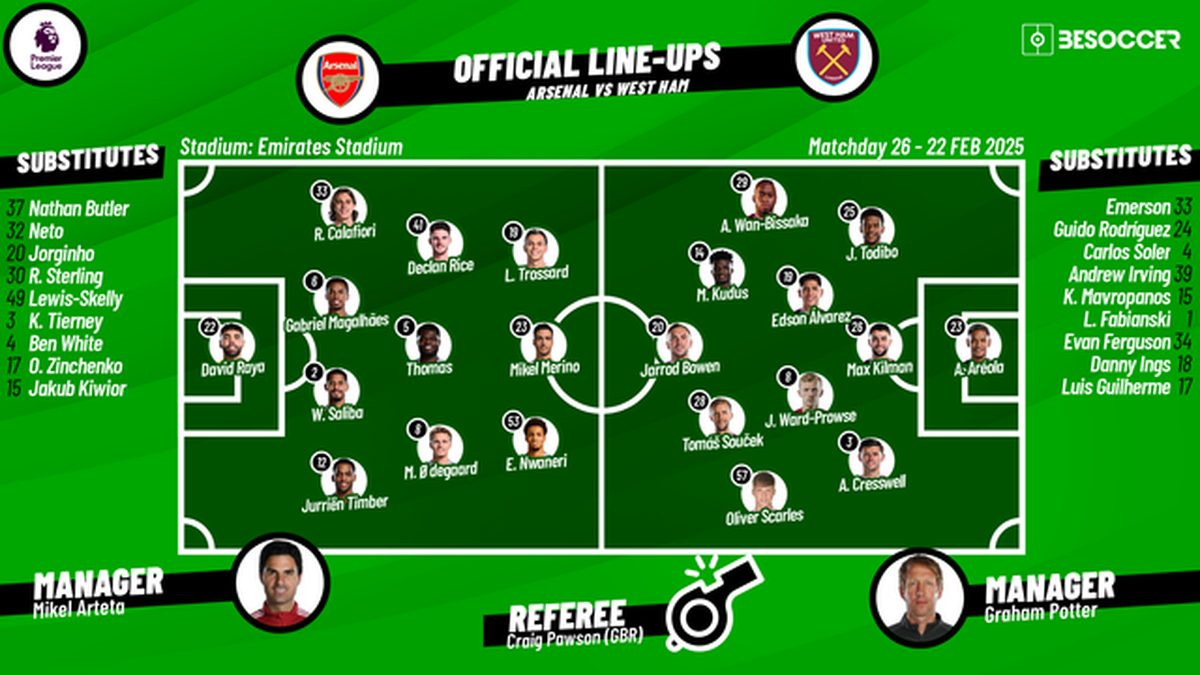 West Ham vs Arsenal Lineups Revealed Who Makes the Starting XI Today