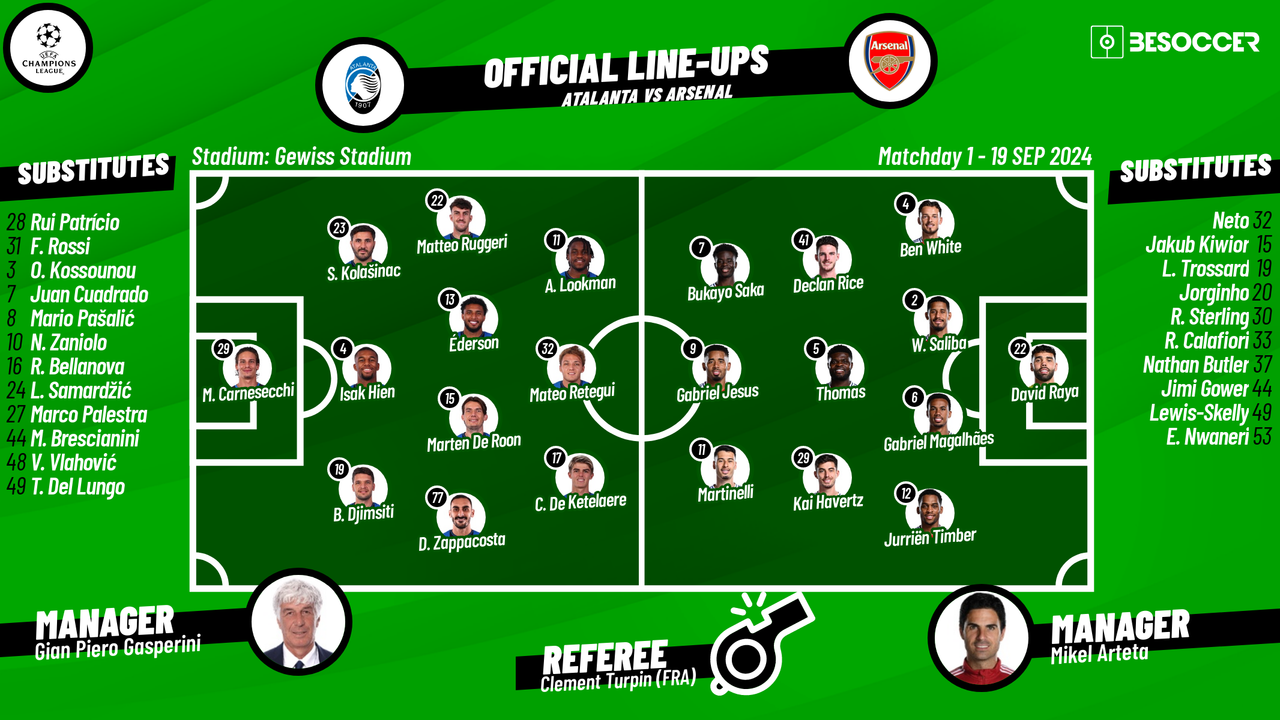 Alineaciones de Atalanta contra Arsenal FC Expected (Who Plays Final Revealed)