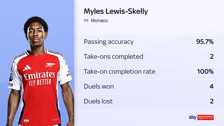 Know the Key Season Stats Arsenal f.c. vs as monaco fc standings Breakdown