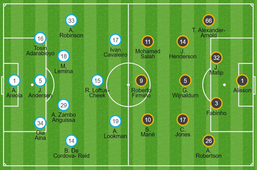 Latest Liverpool Team News Fulham Match? Check alineaciones de liverpool fc contra fulham football club.