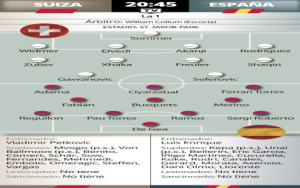 How to Find Alineaciones de PSG contra Manchester City Latest Updates