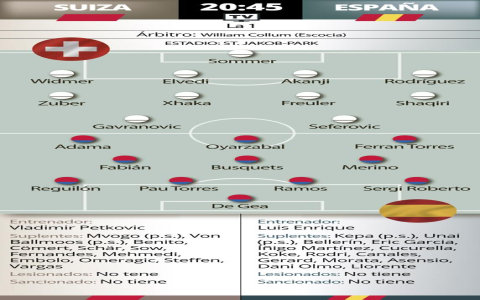 How to Find Alineaciones de PSG contra Manchester City Latest Updates