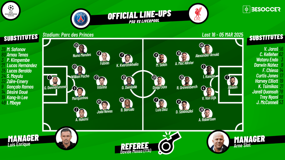 Liverpool vs PSG Starting Lineups: Key Players and Missing Stars Announced