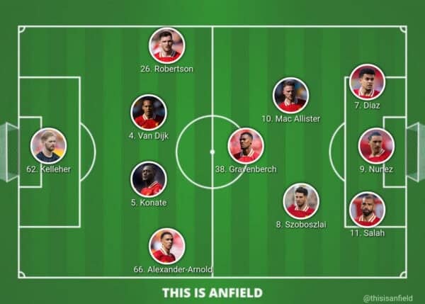 Latest Arsenal FC lineup for Liverpool FC match tactics and selection