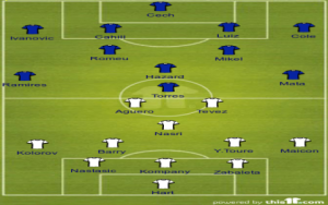 Chelsea vs Arsenal FC lineups: Predictions for upcoming match.