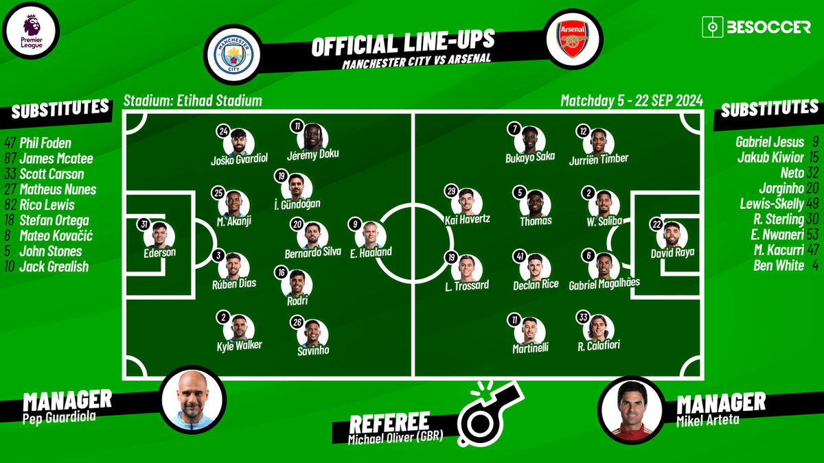 Gunners predicted lineup against City possible starters and formation changes