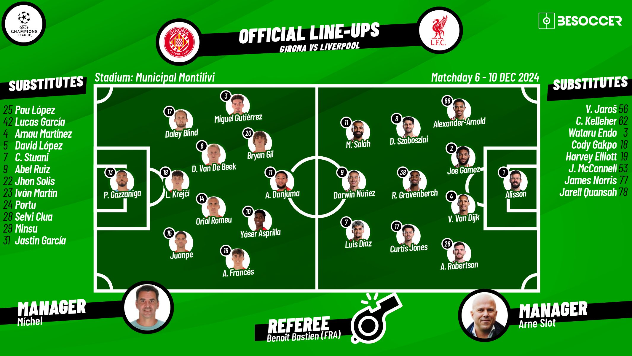 How Will Girona FC vs Liverpool F.C. Lineups Shape the Tactical Battle