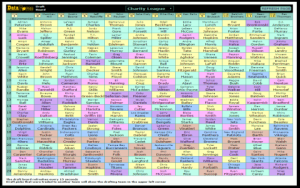Fantasy Football Draft Time - How Long Snake vs Auction Drafts Take