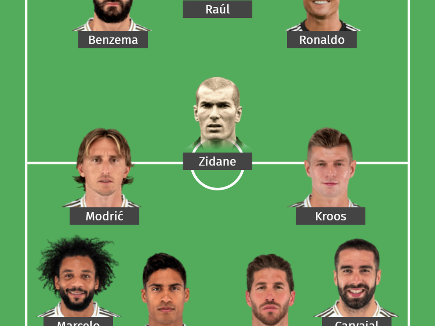 Liverpool FC vs Real Madrid All Time Lineups Biggest Stars Who Played