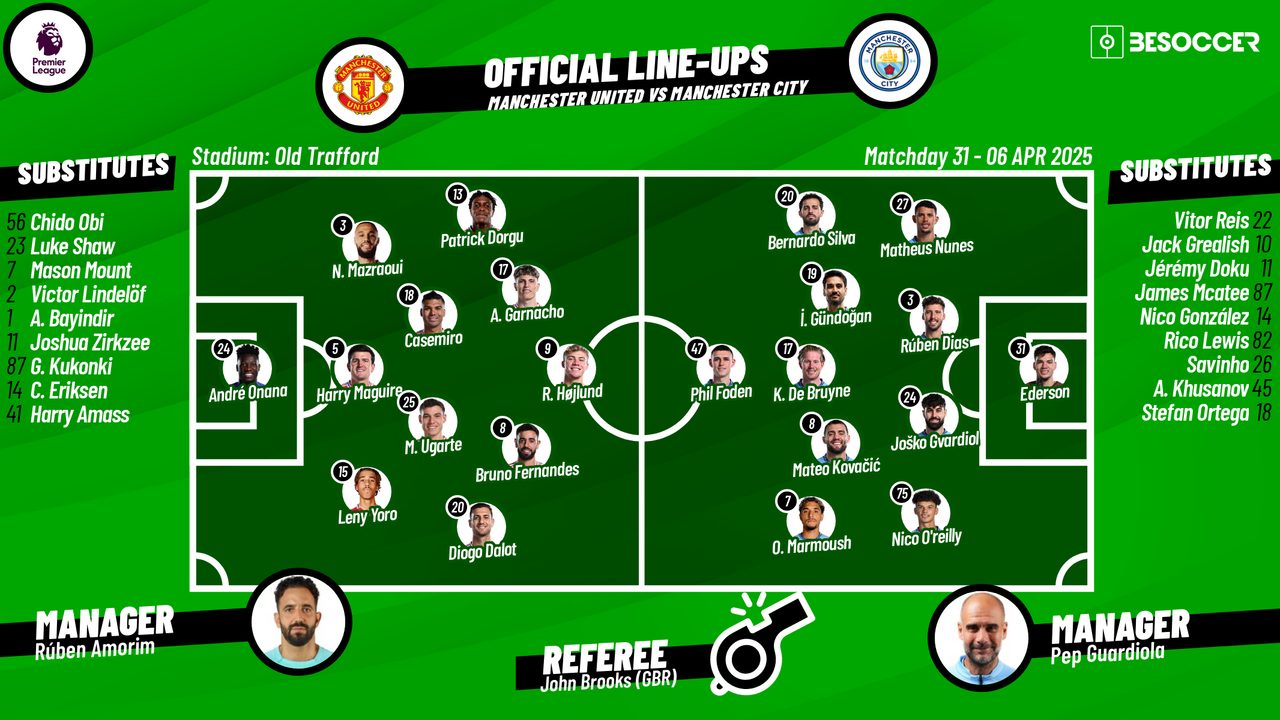 How To View Man United vs Man City Lineups Latest Starting XI
