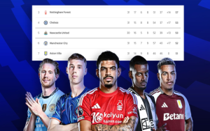 How Bournemouth Might Set Up Against Liverpool FC Lineup Strategy