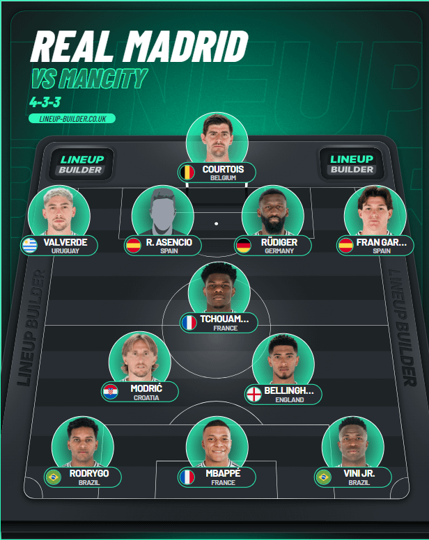 How to find Manchester City lineups against Real Madrid fast and easy tips