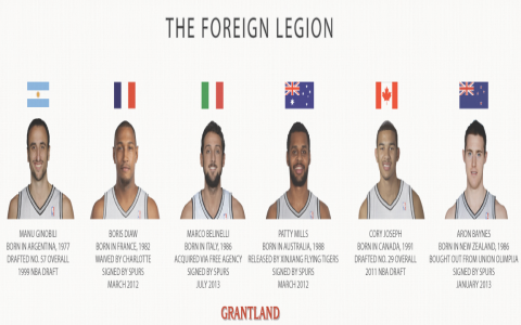 2013-14 Spurs roster: Full list of players and stats check