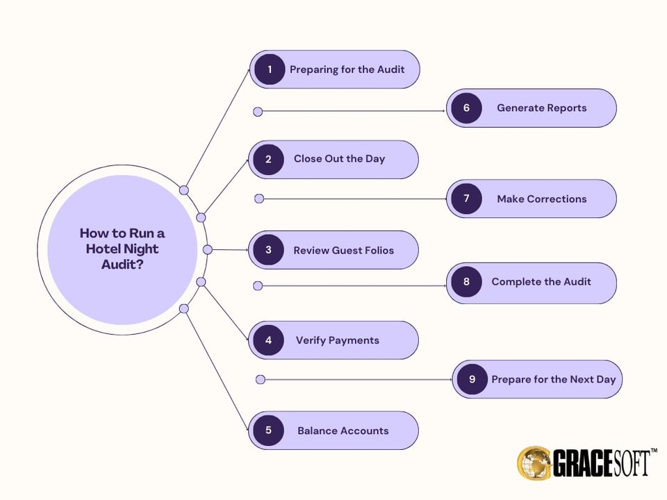 Evening Reporting Center How It Works: A Step-by-Step Guide for You!