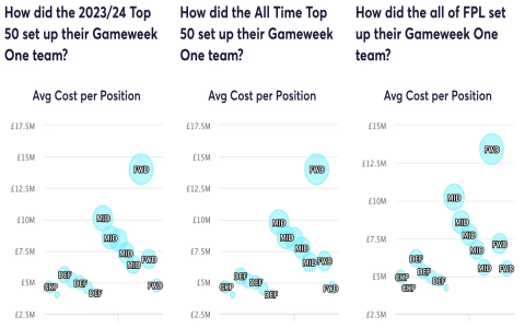 Best ways to manage fpl player price changes? Get expert strategies for easy wins.