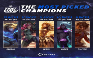 Predicted best league players 2025 vs 2024 surprise winners