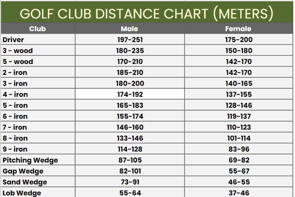 What Is a Club Distance Chart and Why Every Golfer Needs One Now