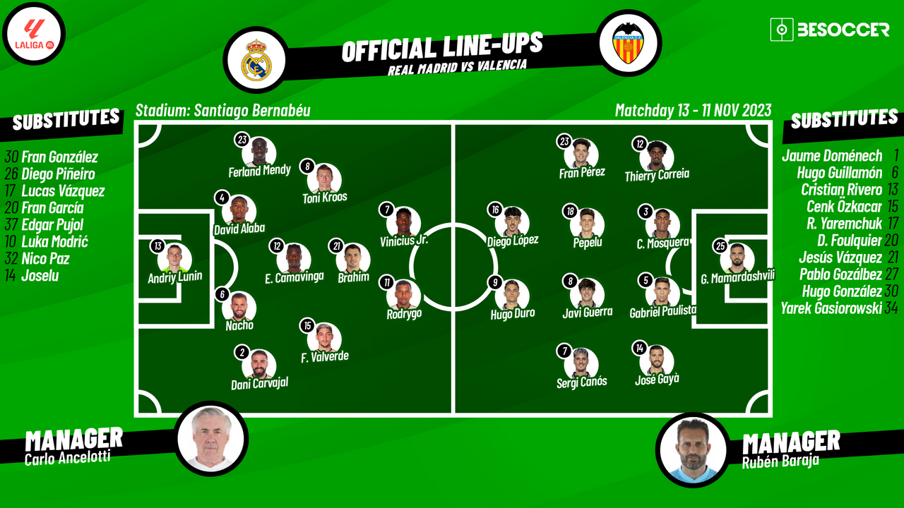 Real Madrid Lineup for Valencia Match Confirmed Player List