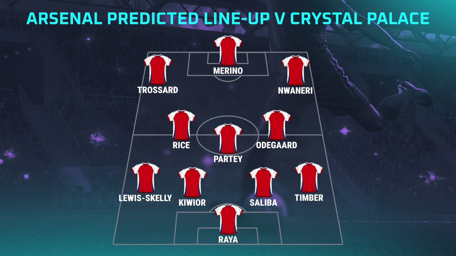 Arsenal vs Crystal Palace lineups revealed? Latest team updates and key players.
